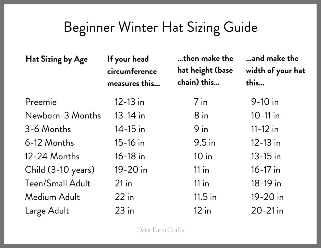 Hat Size Guide: Preemies Through Adults