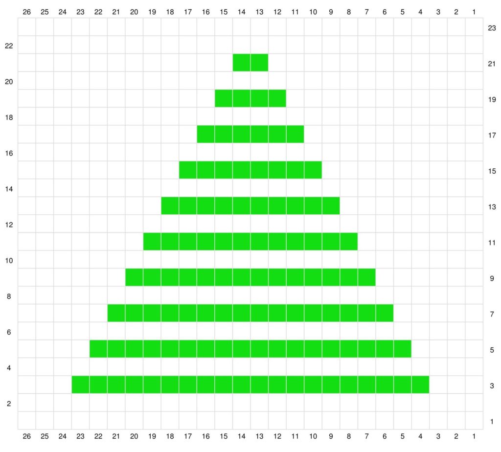 tree stripe graph